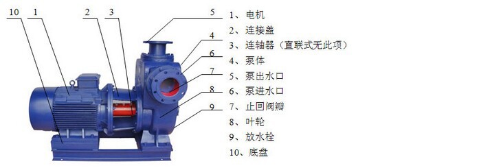 自吸双吸泵上海水泵厂家直销