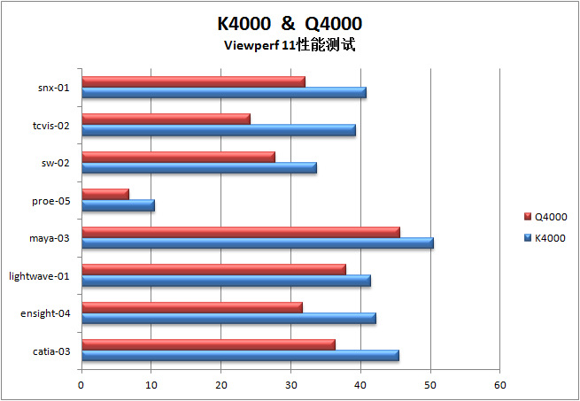 丽台quadro k4000 3g ddr5 专业绘图卡