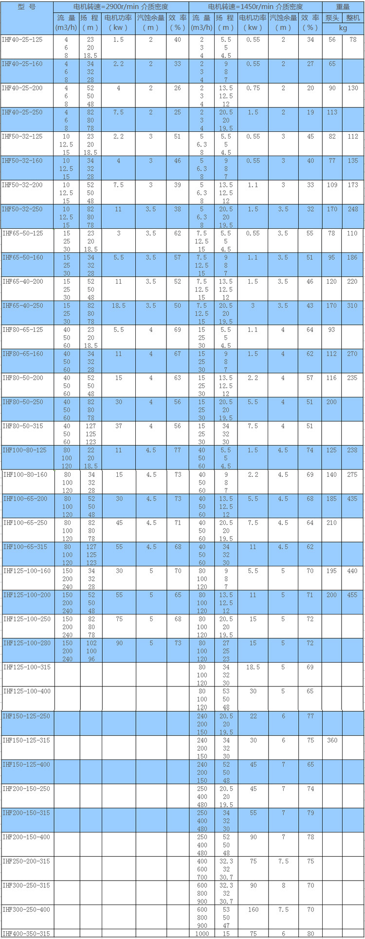 【皖南氟塑料泵阀厂 全四氟离心泵 江苏氟塑料泵 优良新】价格_厂家_图片 -Hc360慧聪网