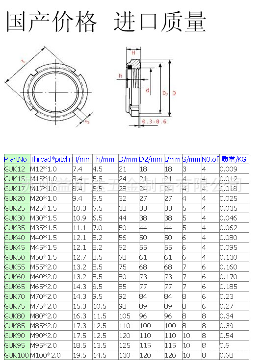 防松 调节 guk尼龙自锁圆螺母 兰白 轴承螺母 m45*1.5p