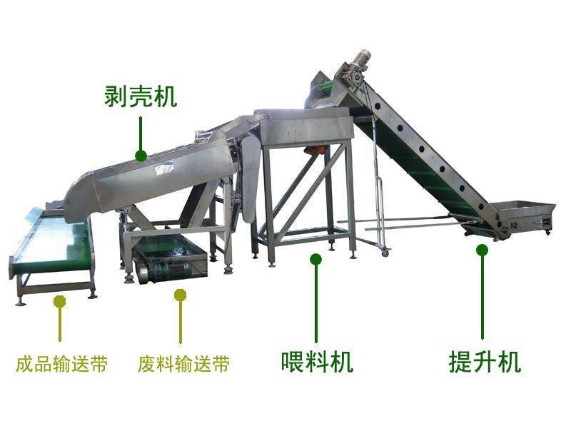 供剥笋机