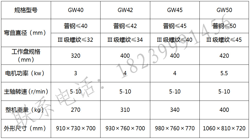 厂家批发高效钢筋折弯机,多功能钢筋弯曲设备 钢筋弯曲机