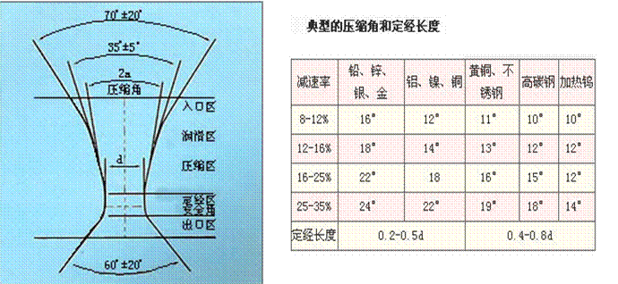 模具拉丝模具0.02mm-0.03mm极微钻石拉丝模