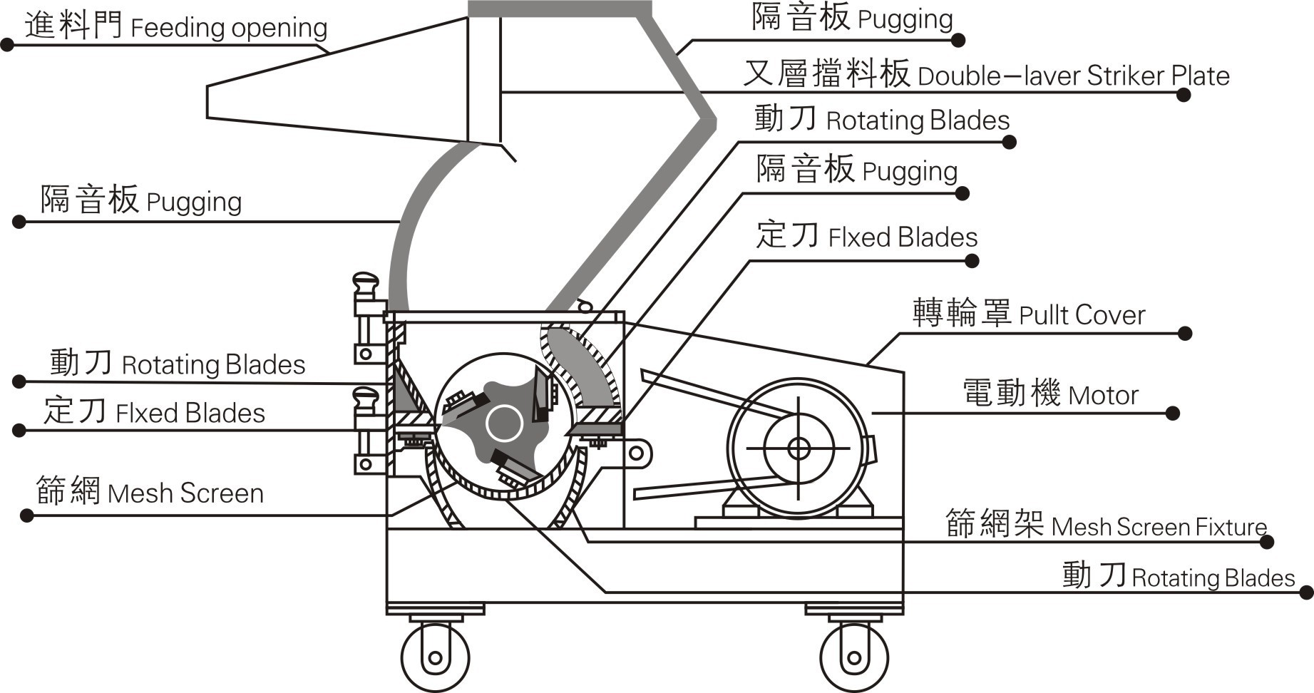 【亿塑】不锈钢破碎机 高速破碎机 小型破碎机 张家港塑料破碎机