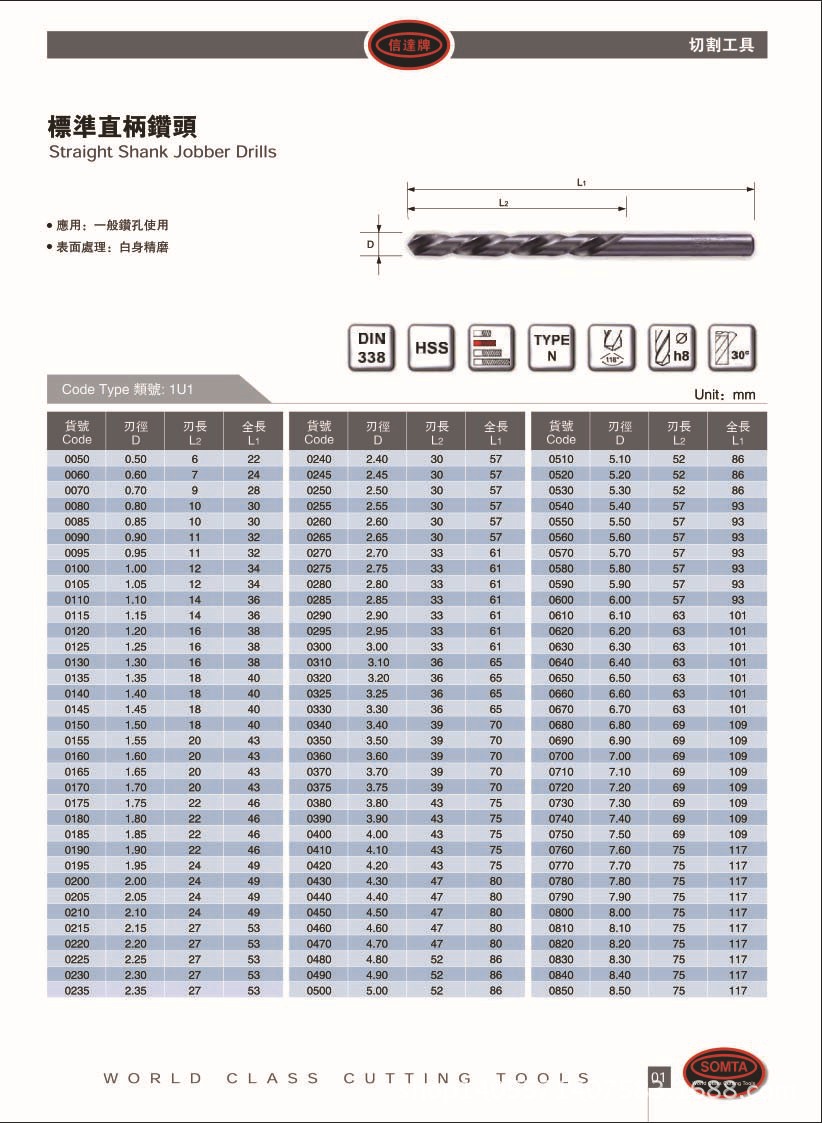 【正品】美國信達somta鑽咀 公/英制直柄鑽頭 麻花鑽 假一賠十