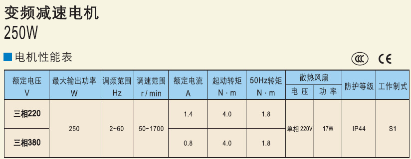 小型变频减速电机250w 减速比36到150