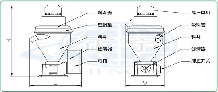 300g吸料机电路图图片