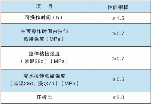 供應抗裂砂漿,聚合物抗裂砂漿——上海舜安廠家招商代理加盟