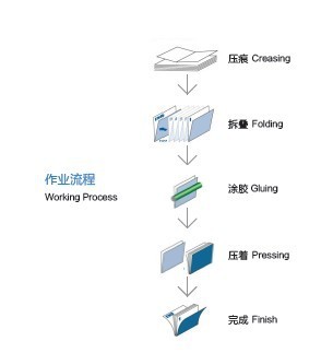 蝴蝶装制作全流程图片