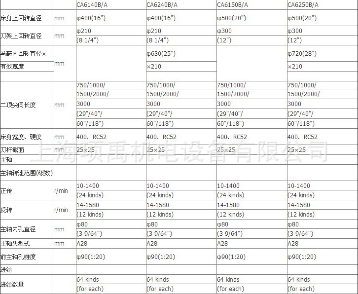 沈阳机床厂 沈阳车床ca6150b/a/1000 1米 普通车床 大孔径车床