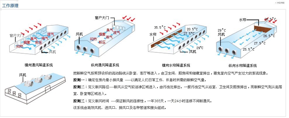 50寸玻璃钢防腐防爆负压风机 防爆工业排风扇 车间排气扇 换气扇