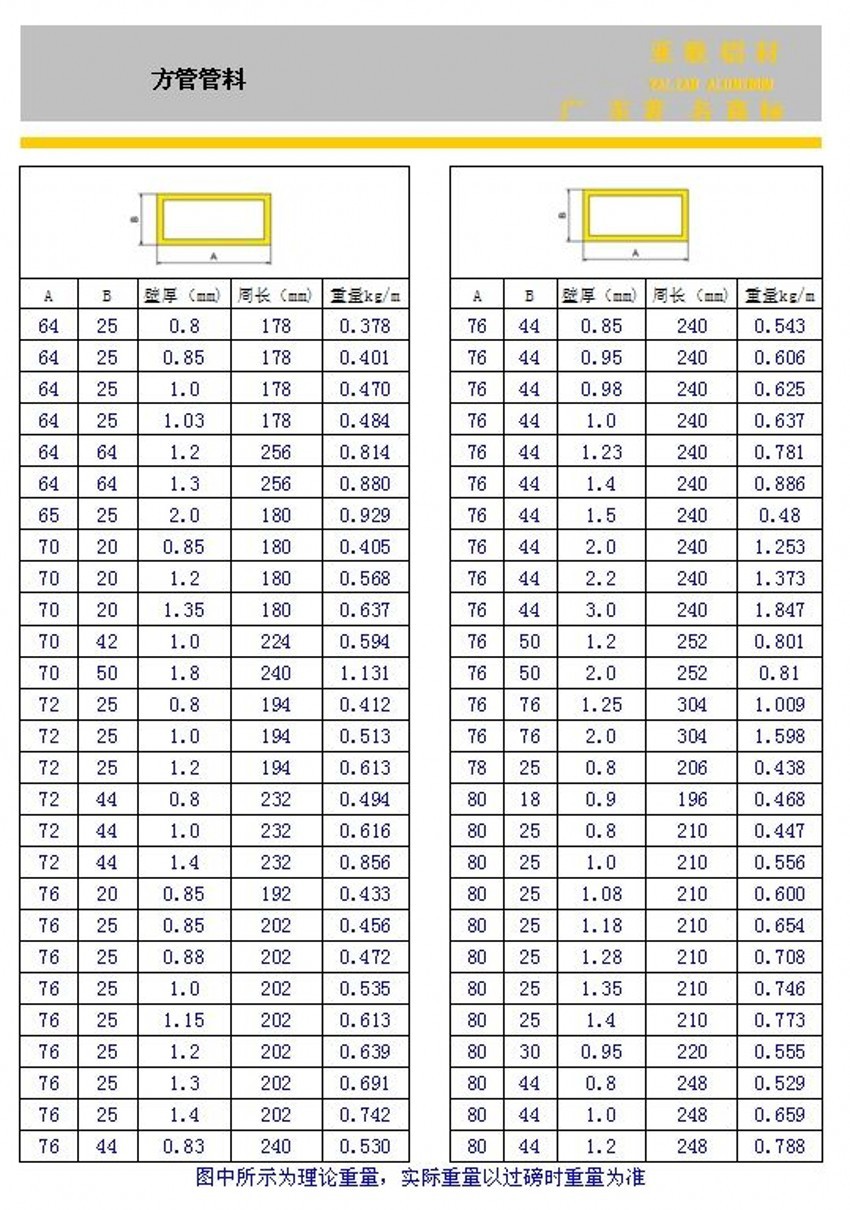 佛山铝材厂家供应方管铝型材 烤漆铝合金小方管 6063-t5方型管