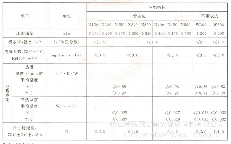 【廠家直銷】【牆體屋面保溫】【b1級阻燃】xps擠塑板