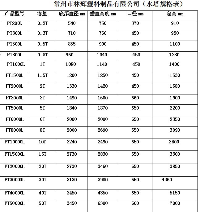 塑料储罐行业动态：趋势与应用