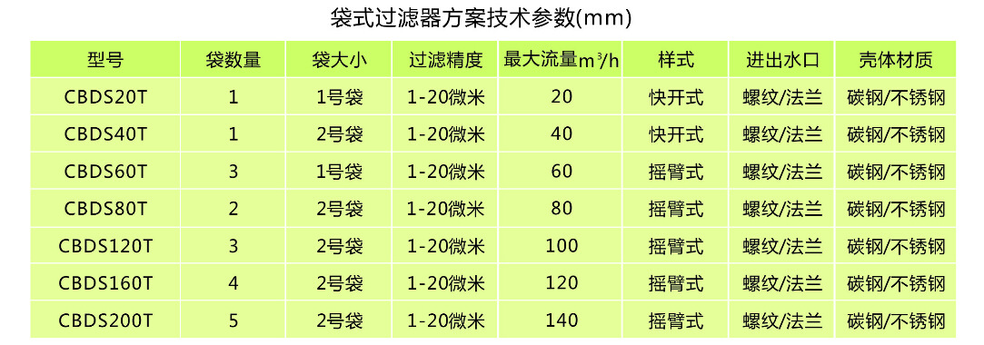 304不鏽鋼袋式過濾器,精密袋式過濾器廠家,袋式過濾器配件