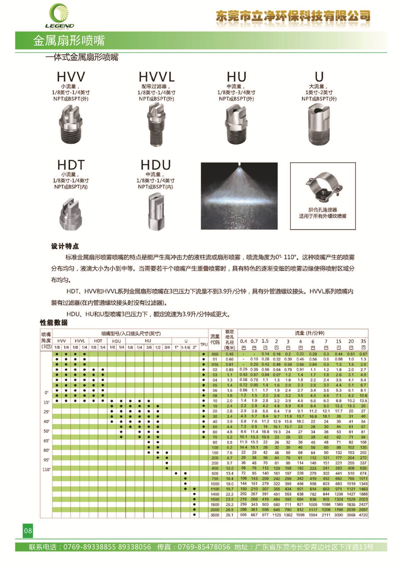 legend立净环保金属扇形清洗喷嘴 hvv型号