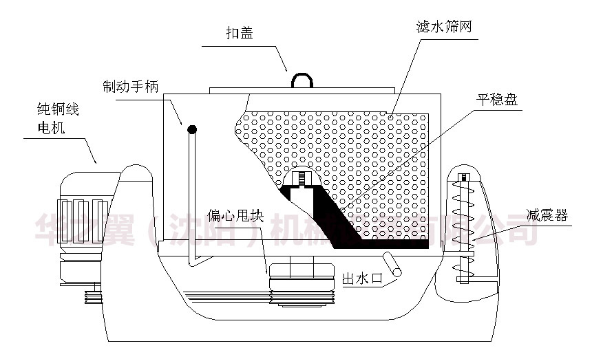 甩干机内部结构图图片