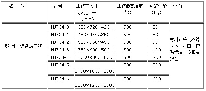 焊条烘干箱报价图片