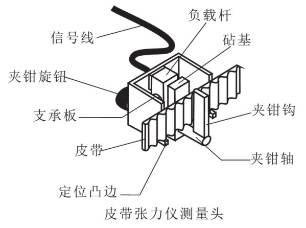 皮带张力仪 btt2880 用来测量和调节马达和其它机械的皮带张力