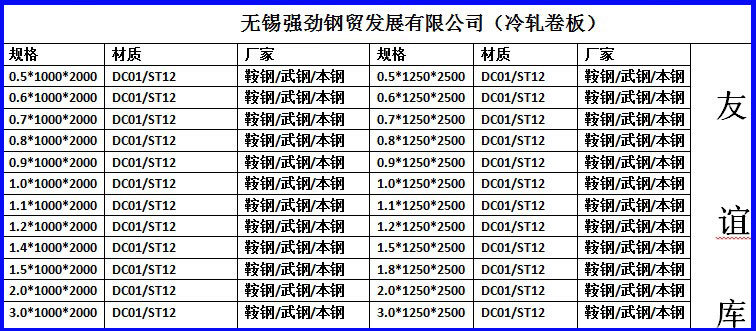 冷轧板理论计算公式:公式:长x宽x785x厚度=每张重量(公斤)