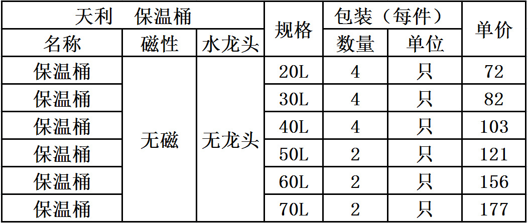 不锈钢保温桶双层 无龙头双层保温桶 无磁奶茶桶 莲梅牌