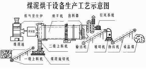 滚筒干燥机结构图图片