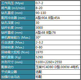 志高钻机420图解图片