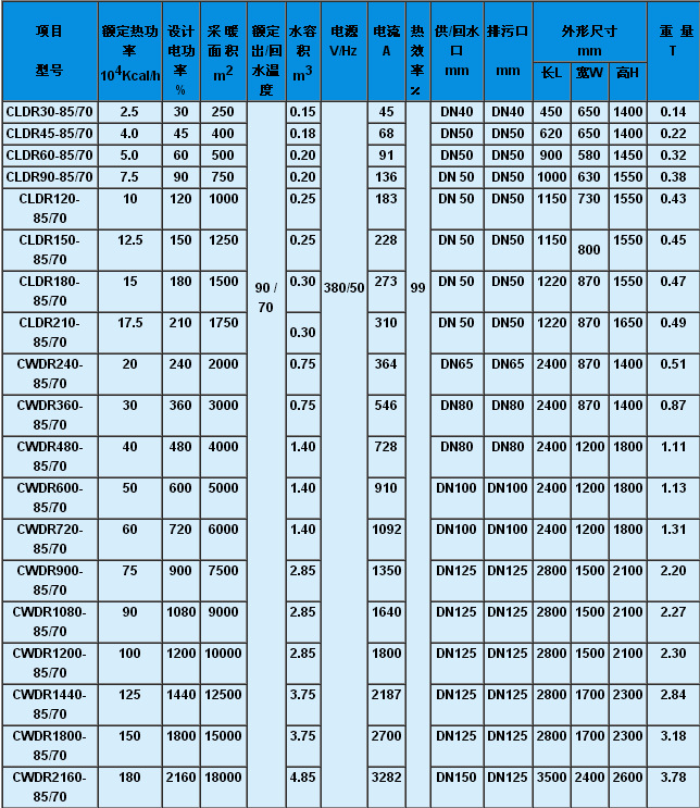 120kw电热常压热水锅炉 采暖 洗浴 取暖1300平方 温水量2.4t/h
