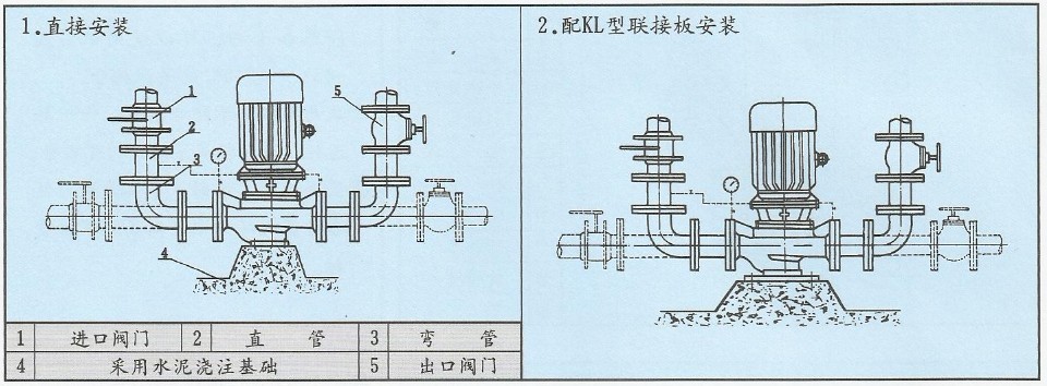 供应ISG系列40-160单级单吸立式管道离心泵/湖南水泵厂家,ISG,厂家价格730元/台,管道泵,衡阳市石鼓区希思罗机电经营部-中国泵阀网 ...