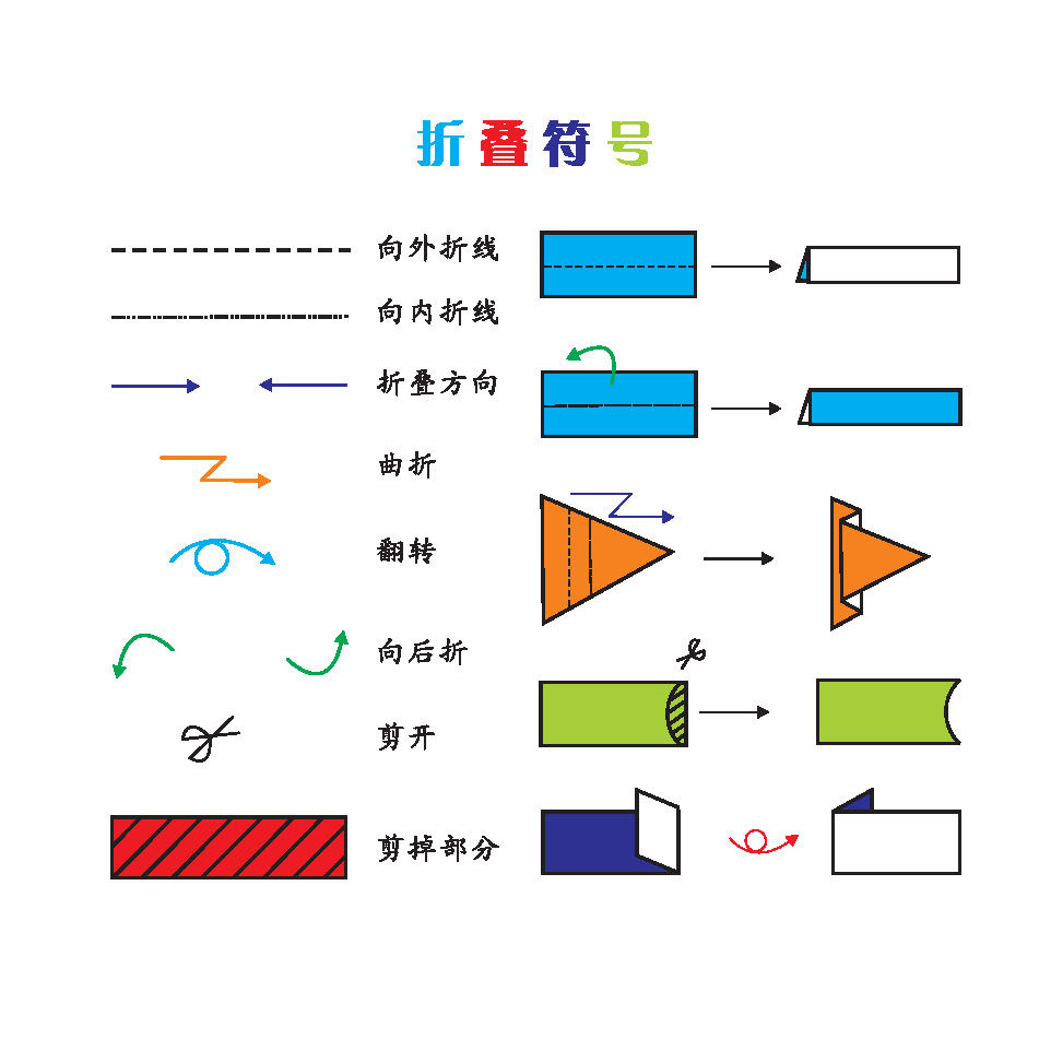 市面上很多折纸类产品的范例都采用平面图示,表达不清