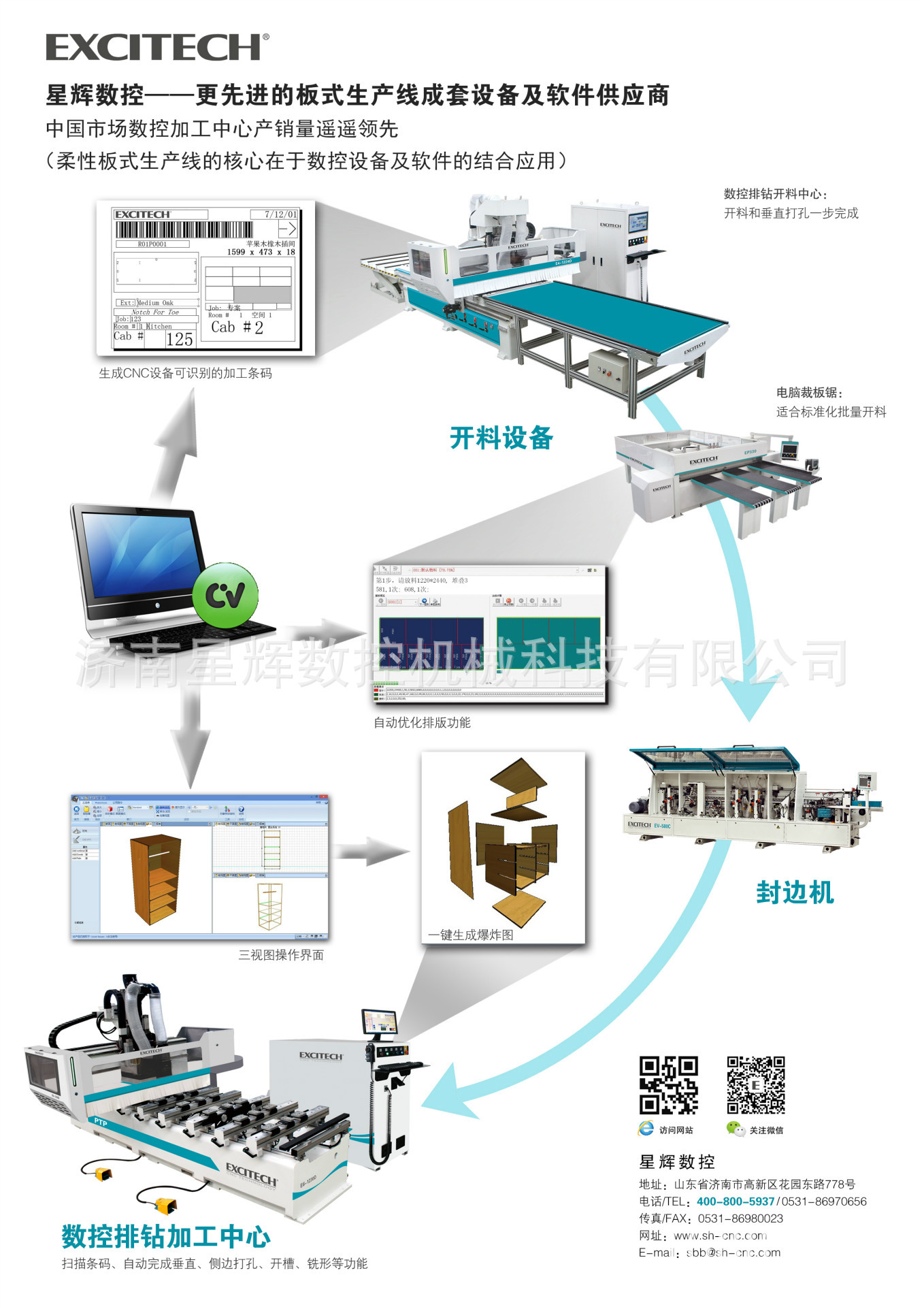 家具生产线/智能家居全自动生产线/橱柜衣柜生产线