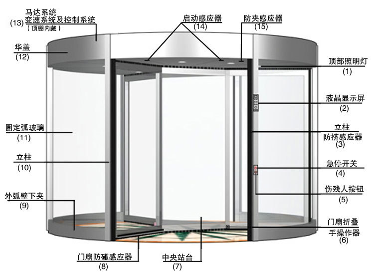 旋转门平面图怎么表示图片