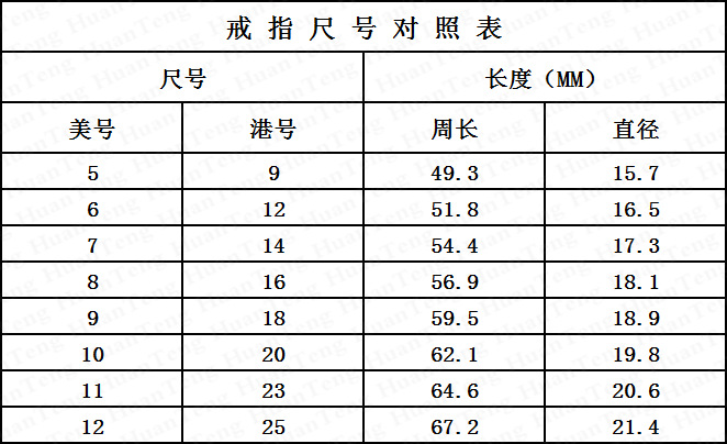 戒指尺號對照表修改後