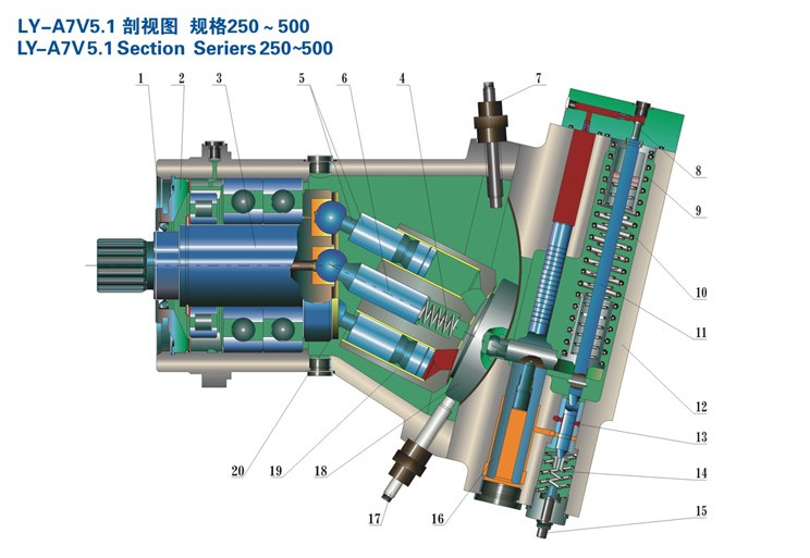 供应中航力源液压柱塞泵马达a7v柱塞泵马达