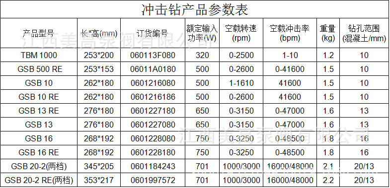 博世冲击钻型号对照表图片