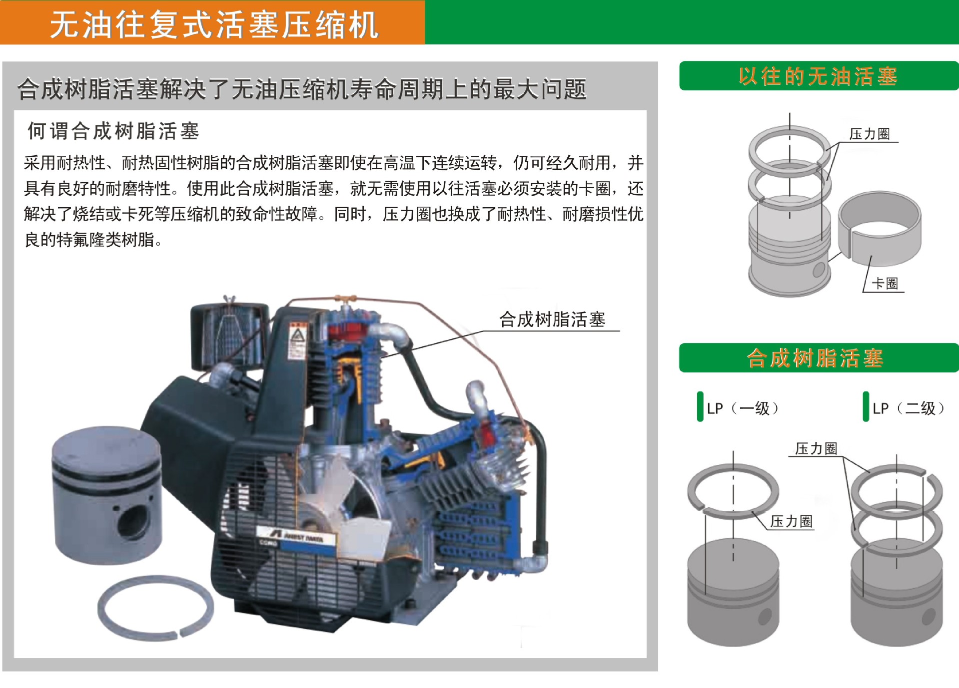 无油往复式活塞机优点1