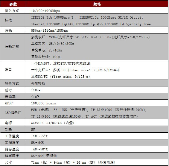 一光一电千兆光纤收发器厂家直销