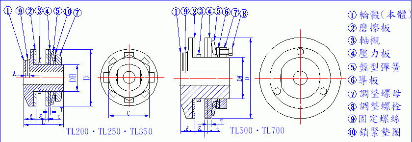 扭力限制器 扭矩限制器 过载保护器 过载限制器 台湾品质