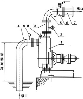 水泵安装方法图解图片