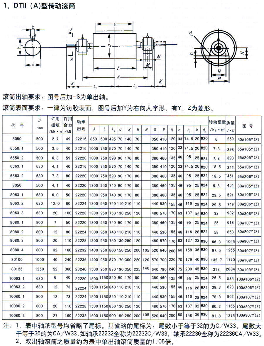 我厂专业加工dtⅡ(a)型传动滚筒 淄博滚筒厂家