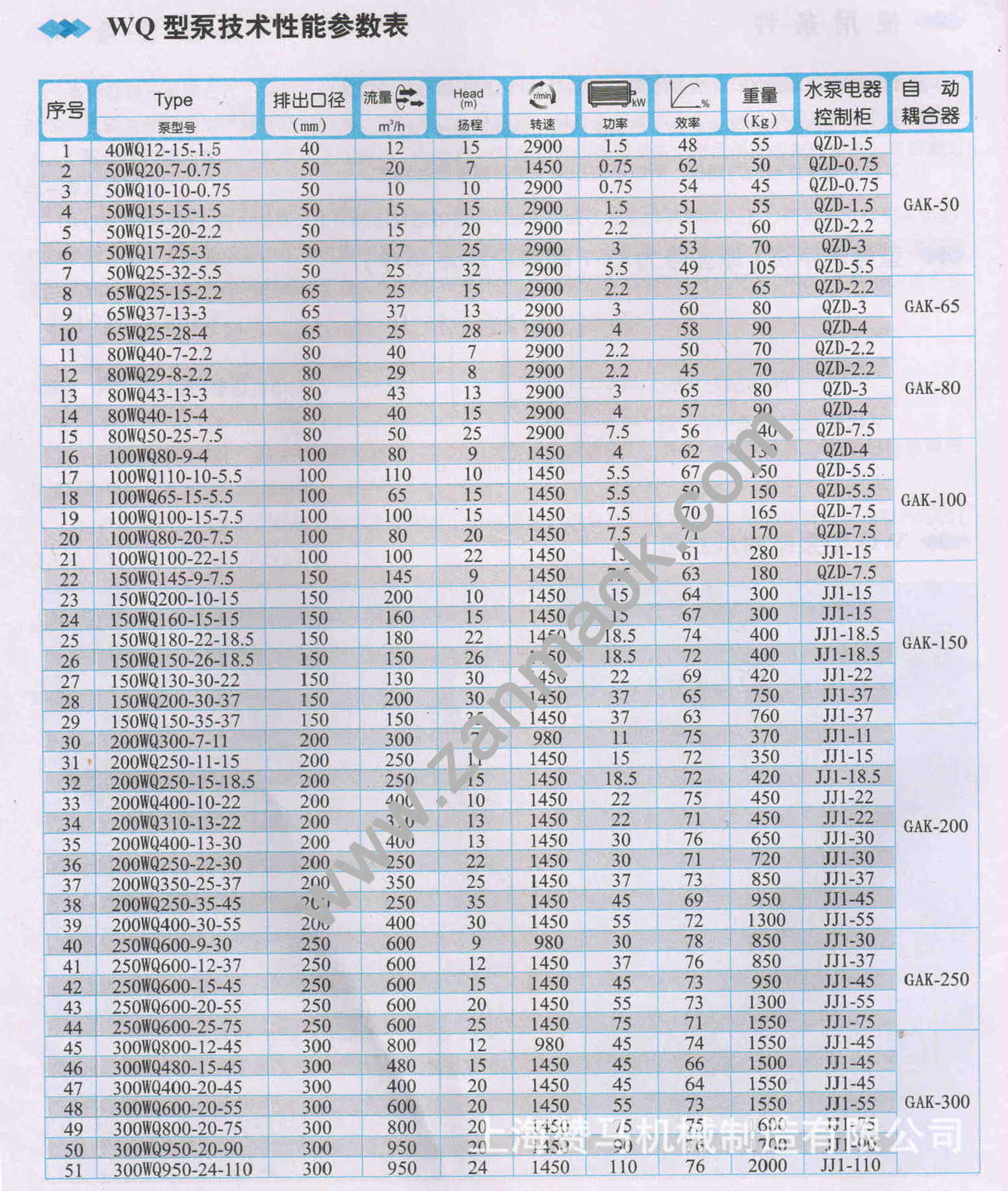 潜水泵参数