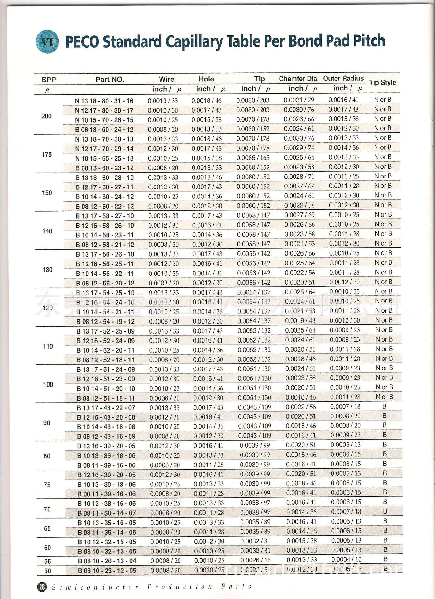 韩国peco瓷嘴.劈刀.焊嘴.焊针,瓷咀