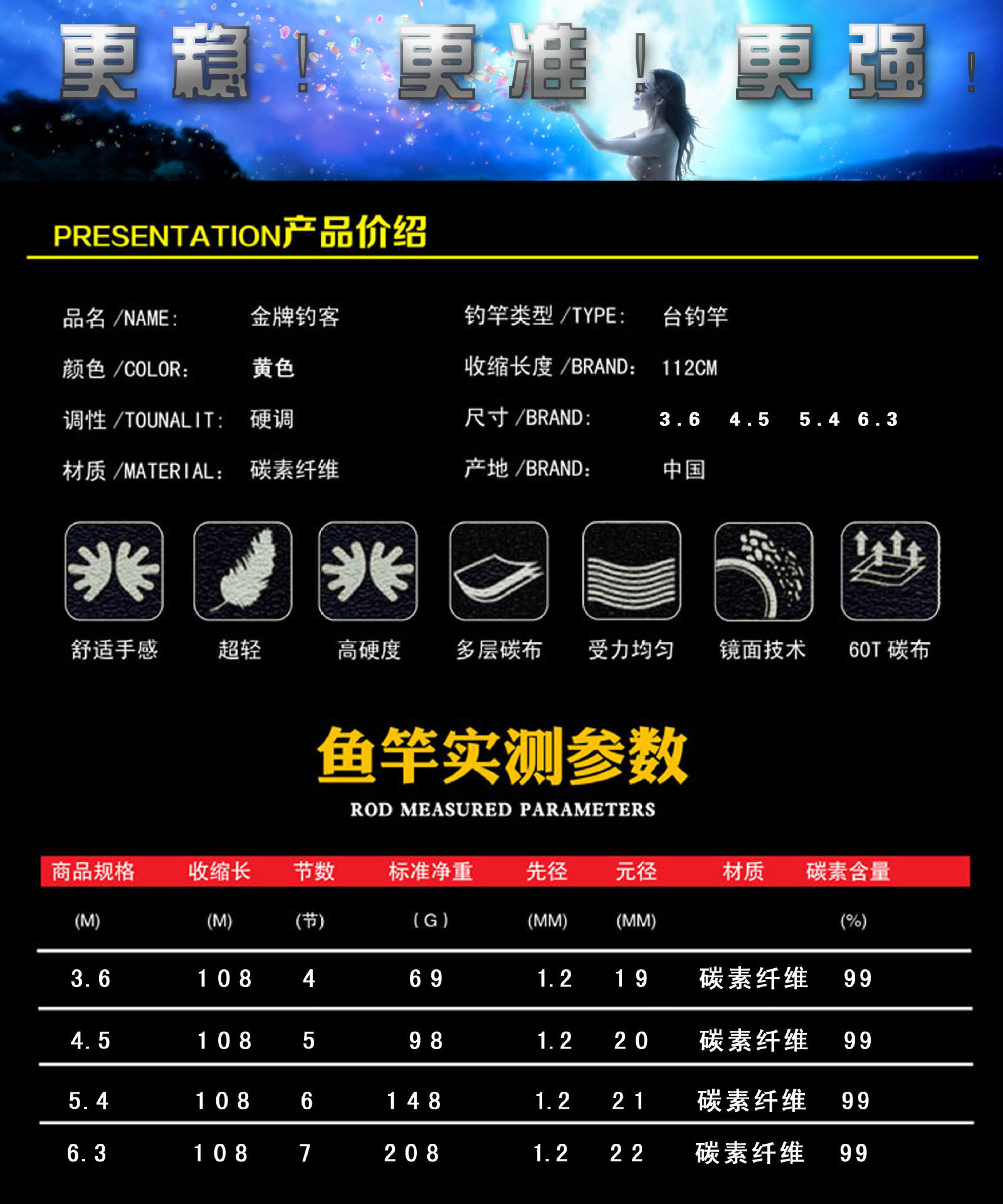 6.3米鱼竿价格表图片