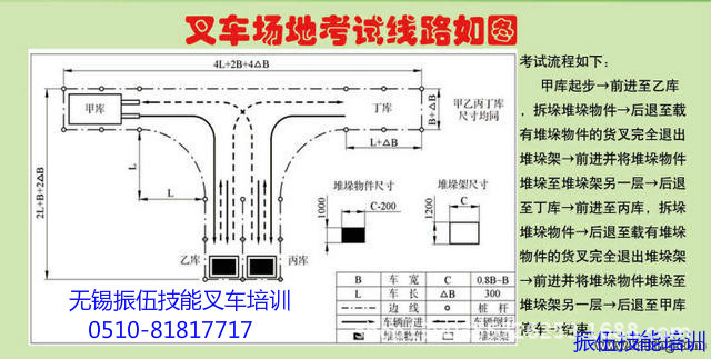 开叉车考试步骤图解图片