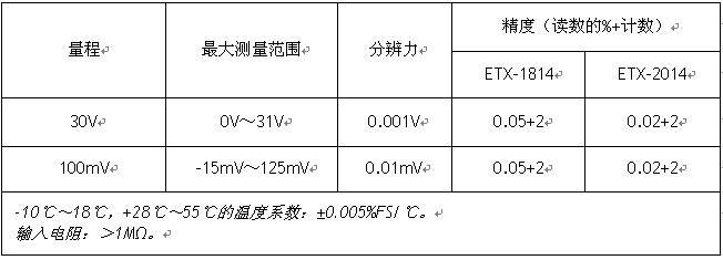 便攜式溫度信號校準器/信號發生器/溫度/熱電偶/k型/模擬輸出