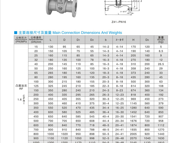 手动闸阀型号大全图片