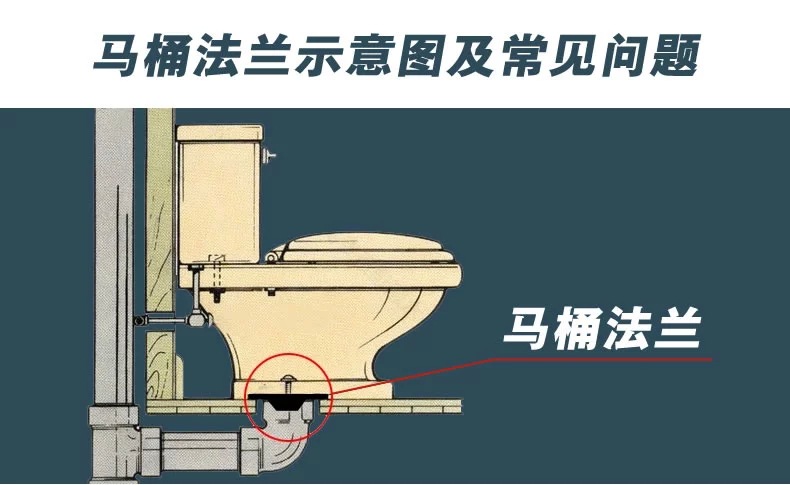 厂家批发马桶配件老式坐便器洁具法兰密封圈防臭防漏气纳米材料