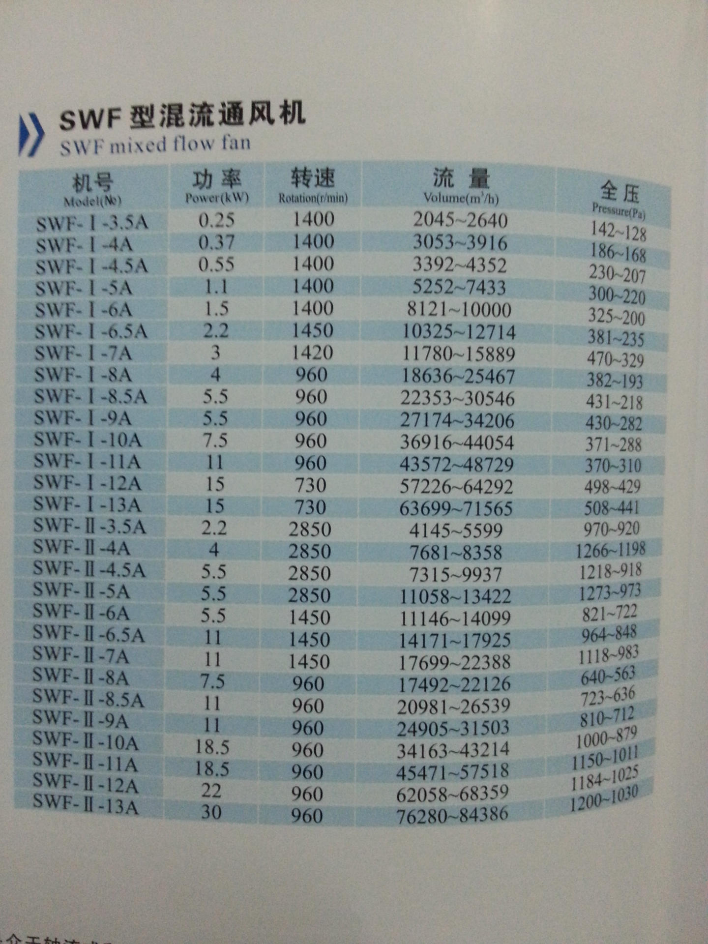 九州普惠HTF/SWF\-9A消防排烟混流风机/地下车库排风消防风机 - 环保批发网