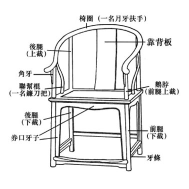 厂家直销 明式素圈椅三件套 东阳红木家具 非洲缅甸花梨木椅凳