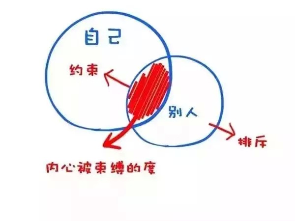 凡是你排斥的,就是你所要学习的